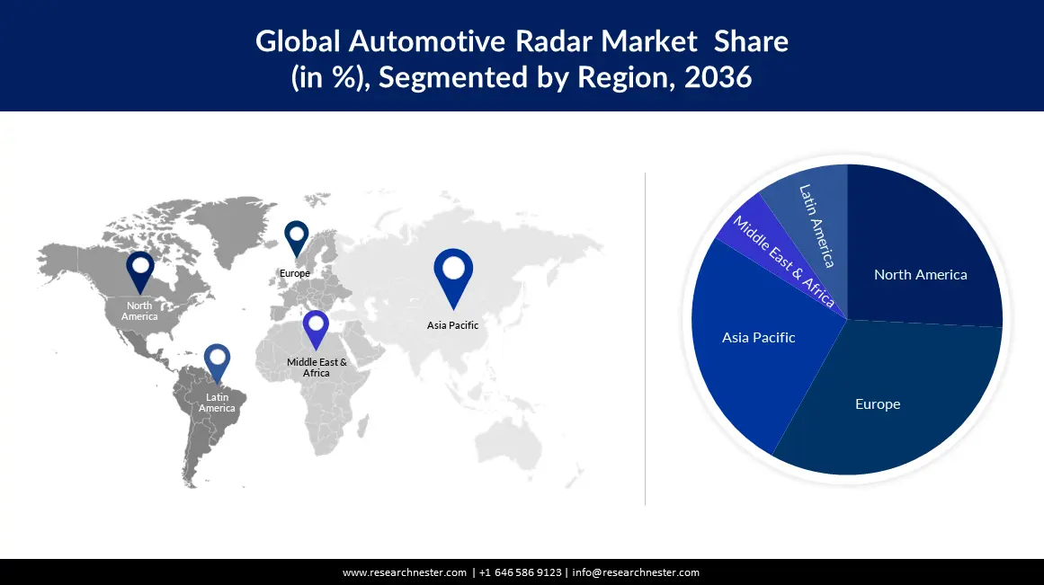 Automotive Radar Market Regional